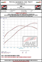 Load image into Gallery viewer, AWE Tuning 23-24 Toyota GR Corolla Track Edition Cat-Back Exhaust - Chrome Silver Tips