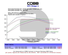 Load image into Gallery viewer, Ford Focus ST Stage 1 Power Package w/V3