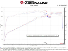 Load image into Gallery viewer, aFe POWER Momentum GT Pro 5R Intake System 22-23 Jeep Wagoneer (WS) V8-5.7L