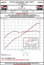 Load image into Gallery viewer, AWE Tuning Subaru BRZ/ Toyota GR86/ Toyota 86 Touring Edition Cat-Back Exhaust- Chrome Silver Tips
